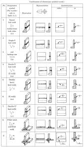 Common Welding Symbols Wiring Diagrams