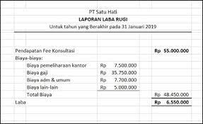 Contoh soal laporan laba rugi contoh soal dan materi inilah contoh laporan keuangan perusahaan manufaktur lengkap. Contoh Soal Laporan Laba Rugi