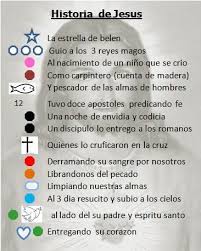 Biografia De Los 12 Apostoles De Jesus Resumida Pulsera De La Vida De Jesus Buscar Con Google La Historia De Jesus Pulseras Con Mensaje Pulseras Con Significado