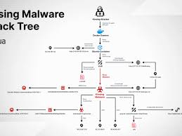Docker Servers Targeted By New Kinsing Malware Campaign Zdnet In 2020 Malware Ssl Certificate Crypto Mining