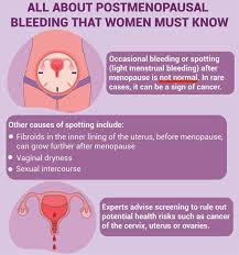 Image result for Postmenopausal Bleeding