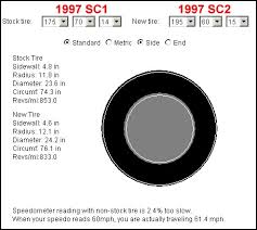 Tire Sizes Tire Sizes Comparison