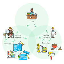 Construction (design and management) regulations 2015 (cdm 2015). Cdm 2015 Roles And Responsibilities Haspod