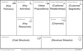 The 20 Minute Business Plan Business Model Canvas Made