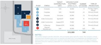 Is organigram a good investment. Organigram Holdings Inc Exhibit 99 112 Filed By Newsfilecorp Com