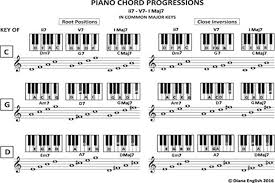 Piano Chord Progressions Tips And Tricks Verified Keys
