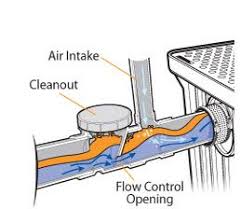 Grease Traps Standard Sizes