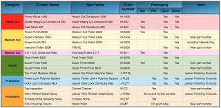 menzerna new names and product numbers page 7