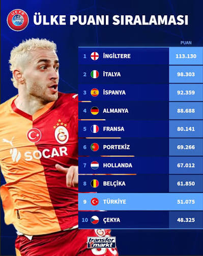 UEFA Ülke Puanı Güncellendi: Türk Takımlarının Avrupa Macerası Bizi Nasıl Etkiliyor?