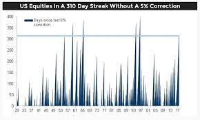 A Stock Market Crash In 2018 Investing Haven