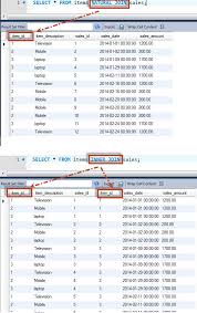 The mysql update join is a mysql query to update the existing record in one table with the new record values from the other database table together with the join clause condition. Mysql How To Do Natural Join In Mysql A Key Difference Between Inner Join And Natural Join Sql Authority With Pinal Dave