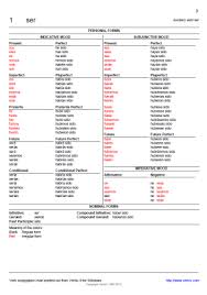 Software Verb Conjugation Blog