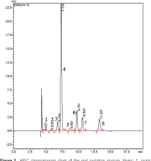 Figure 1 From Analysis Of Glyoxal And Related Substances By