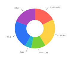 Donut Chart Label Connectors Render Before Chart Series