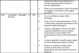 Any part of a machine which ___ while in operation can cause a hazard. Mexico In Imf Staff Country Reports Volume 2009 Issue 007 2009