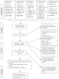 Prisma Flow Chart 34 Https Doi Org 10 1371 Journal Pone