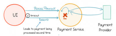 This work reveals the event processing capabilities of apache camel alongside a logistics parcel delivery process. Idempotent Consumer Pattern Pradeep Loganathan