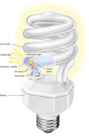 Philips 36w tuv 4 pin 2g11 germicidal long single twin tube cfl bulb. Compact Fluorescent Lamps Chemistry Libretexts