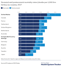 What Do We Know About Infant Mortality In The U S And