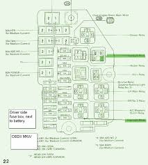 All automotive fuse box diagrams in one place. 2007 Tundra Fuse Diagram Wiring Diagram Wave Porting Wave Porting Eugeniovazzano It