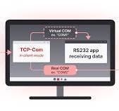 IP to RS232 Converter