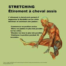 Stretching Flexibilite En 2020 Etirement Musculation Mouvements De Yoga Yoga Pour Maigrir
