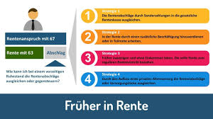Die altersrente für besonders langjährig versicherte ist beliebt. Fruher In Rente Ohne Finanzielle Einbussen So Geht S Youtube