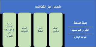 Https Www Unescwa Org Sites Www Unescwa Org Files Events Files Water Strategies And Climate Change Training Manual 17 Pdf