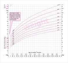 Sample Weight Chart For Girl 6 Documents In Pdf Word