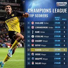Transfermarkt Co Uk What A Comeback From Bvb Last Night What A Game For Achraf Hakimi Facebook
