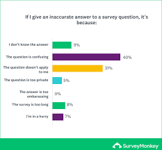 Everyone conducting a survey is concerned about response rates and the accuracy for their survey results. 5 Ways How To Get People To Take A Survey Surveymonkey
