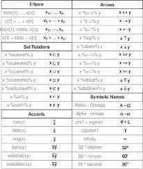 For powerpoint, the latter things don't seem to work. 9 Statistics Help Ideas Statistics Help Statistics Statistics Symbols