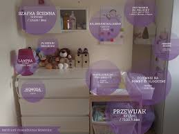 Jak I Za Ile Urzadzic Kacik Dla Niemowlaka Baby Care Kids And Parenting Baby