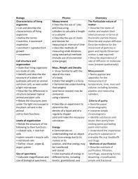 Check spelling or type a new query. Grade 9 2014 Science Study Guide