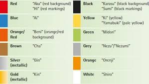 Koi Fish Color Meaning Chart 12 Koi Fish Color Meaning In