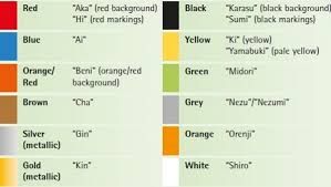 koi fish color meaning chart 12 koi fish color meaning in