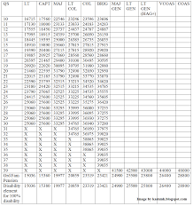 Indian Army One Rank One Pension Chart Orop Orop