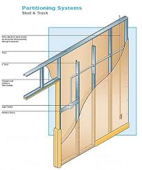 Metal Stud Construction Building Frame Shrinkage For Applications Where The Studs Bypass Framing Construction