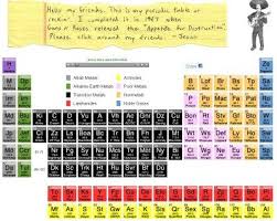 Periodic Table Of Rock And Metal Periodic Table Rock Music Elementary Music Activities