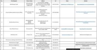 Report with financial data, key executives contacts, ownership details & and more for klinik mediviron sdn. List Lgbt Friendly Clinic Klinik Bangsar South Sexually Transmitted Diseases Testing 2nd On Invaber Top 10