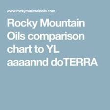 rocky mountain oils comparison chart to yl aaaannd doterra