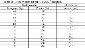 Table 6 From Reference Id 2881094 Optimark Injection Is