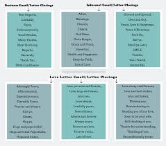 How To End Emails Learn English English Letter Email Communication Vocabulary In 2020 Learn English English As A Foreign Language Business Emails
