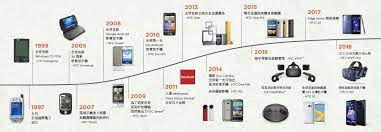 From wikimedia commons, the free media repository. å…¬å¸ç¸½è¦½ é—œæ–¼htc Htc å°ç£