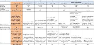 19 Rigorous Topical Antifungal Comparison Chart