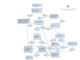 how to terminate an employee in russia van rhijn partners