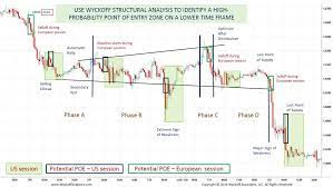 Pin On Forex Trading Courses Free Download Methods