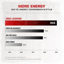 36 extraordinary rifle caliber power chart