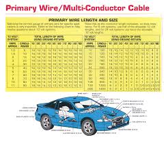5 amps 10 amps 15 amps 20 amps 25 amps 30 amps; Automotive Wiring Specification Chart Length Vs Size