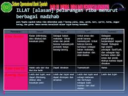 Jun 10, 2021 · bank syariah hadir di indonesia bukanlah tanpa sebab. Bunga Riba Dan Permasalahannya Perspektif Sejarah Dan Agama Ppt Download